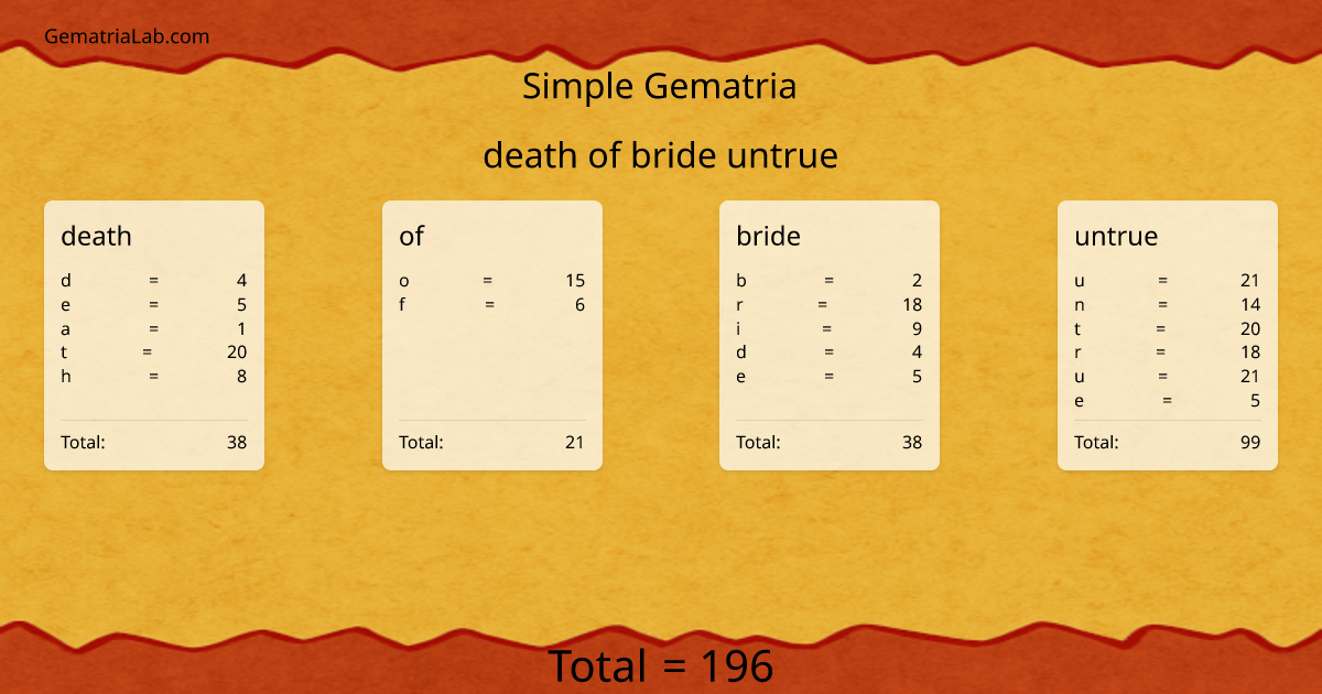 death of bride untrue in simple Gematria
